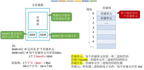 計算機系統(tǒng)概論 王道計算機組成原理學(xué)習(xí)筆記