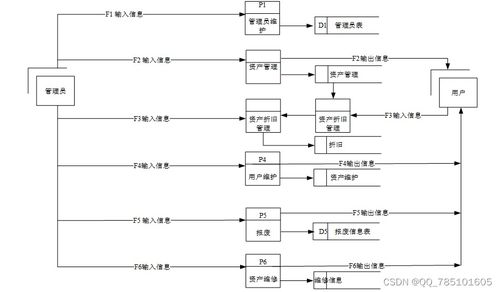 Hadoop高校固定資產(chǎn)管理系統(tǒng) 免費源碼助力計算機畢業(yè)設(shè)計與實踐