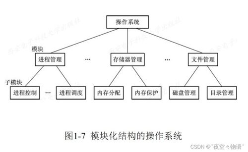 計算機操作系統 系統服務的核心引擎